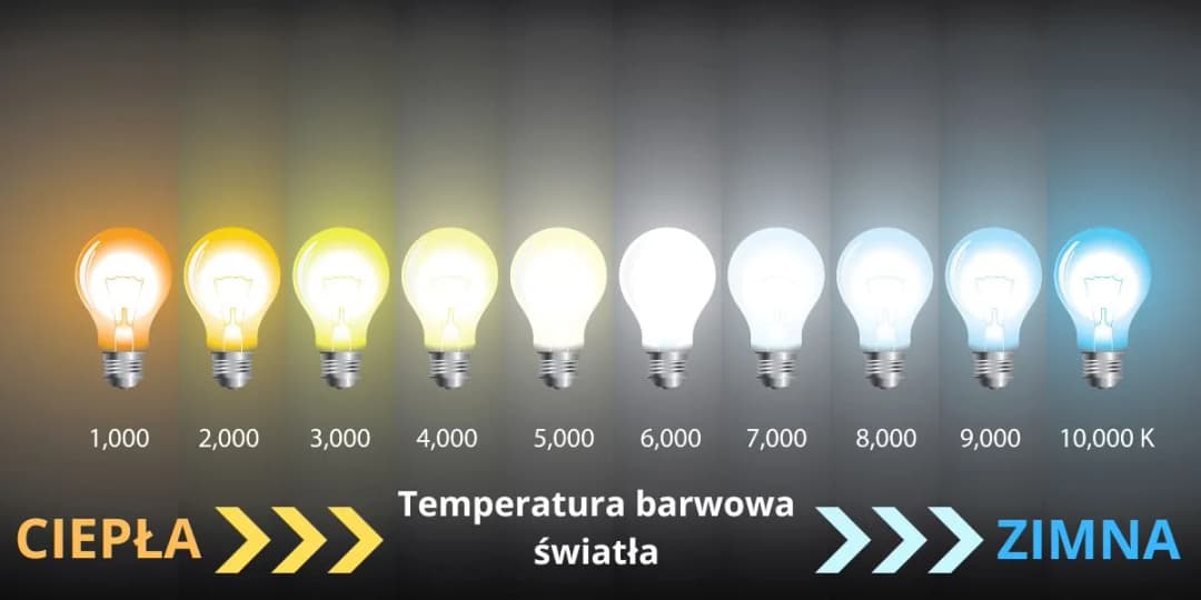 Ile kelwinów do łazienki? Wybierz idealne oświetlenie