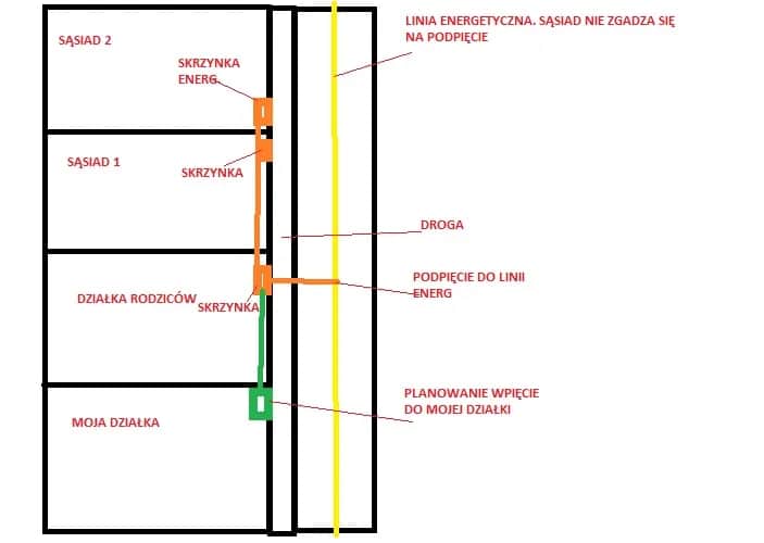 Jak zainstalować skrzynkę z prądem na działce: krok po kroku