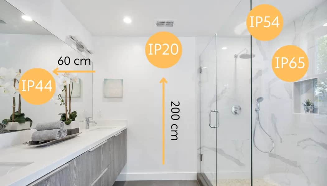 Klasy szczelności do łazienki: Wybierz bezpieczne oświetlenie