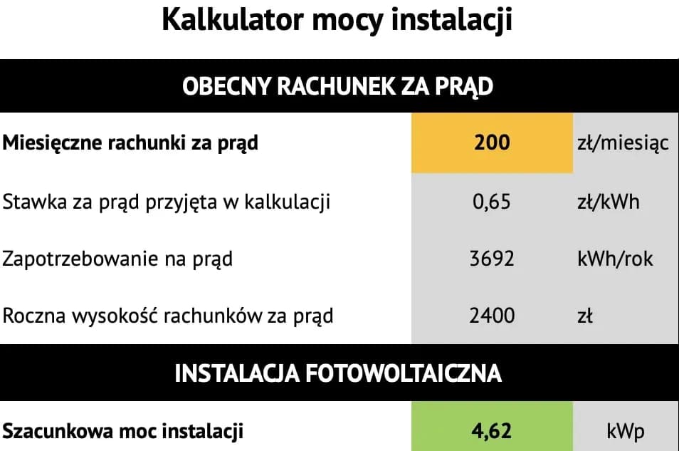 Co to jest kWp? Kluczowa jednostka mocy w fotowoltaice