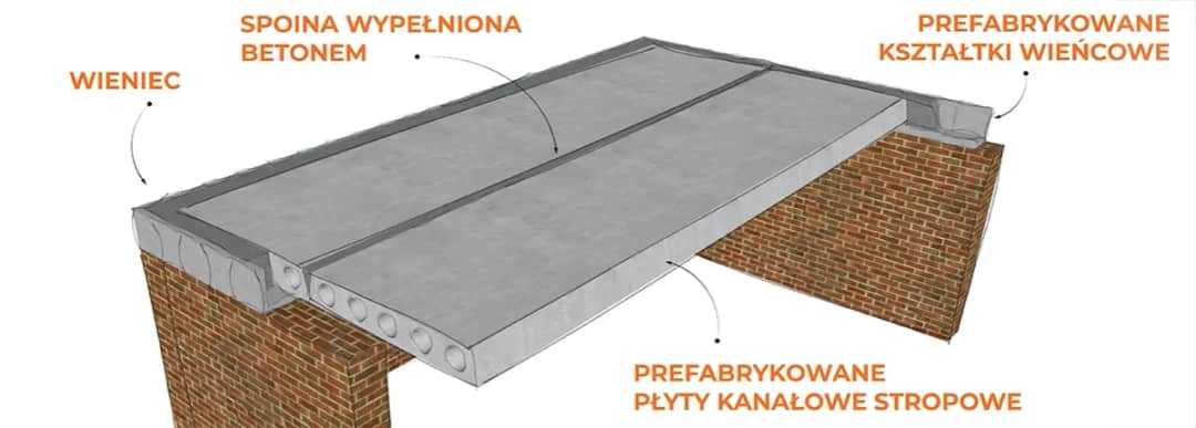 Strop z płyt żerańskich: charakterystyka i zalety konstrukcji