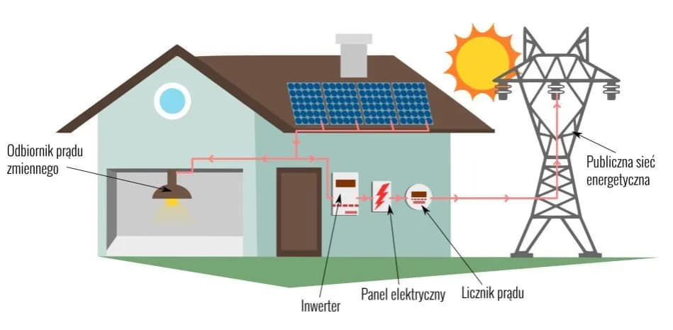 Bateria słoneczna w domu: Korzyści i wyzwania fotowoltaiki