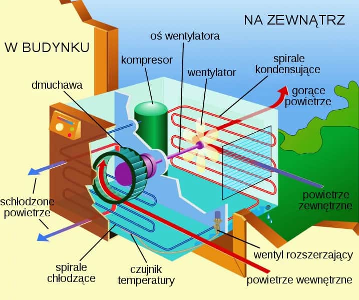 Jak prawidłowo wykonać wentylację mechaniczną: 5 kluczowych kroków