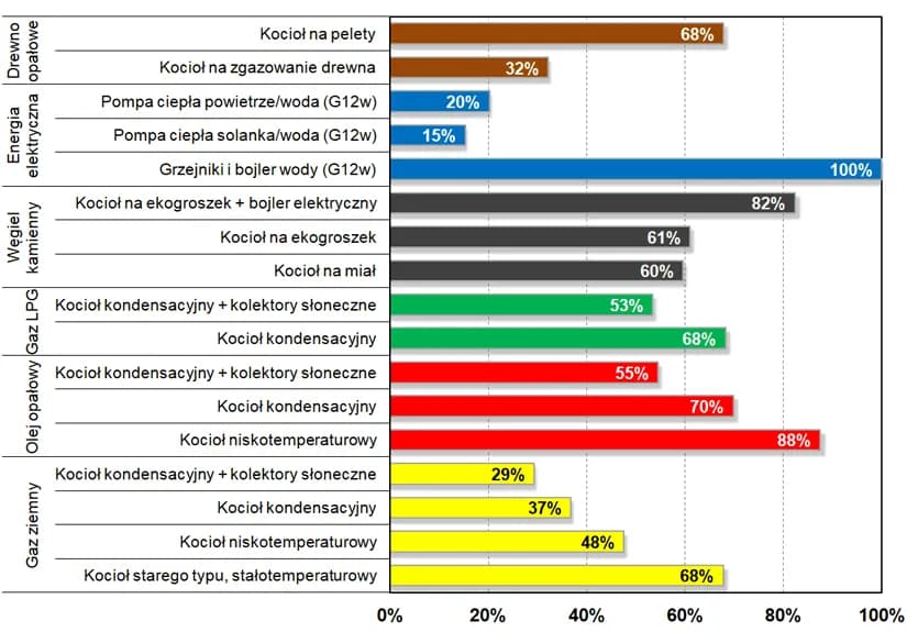 Jak obliczyć koszty ogrzewania w bloku? Poznaj skuteczne metody