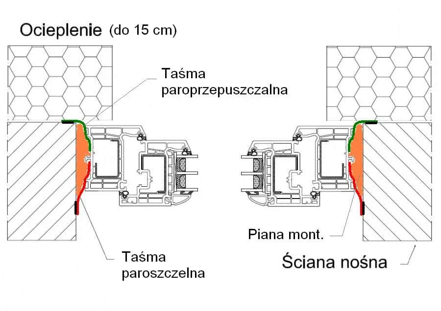 Ciepły montaż okna: klucz do energooszczędnego domu