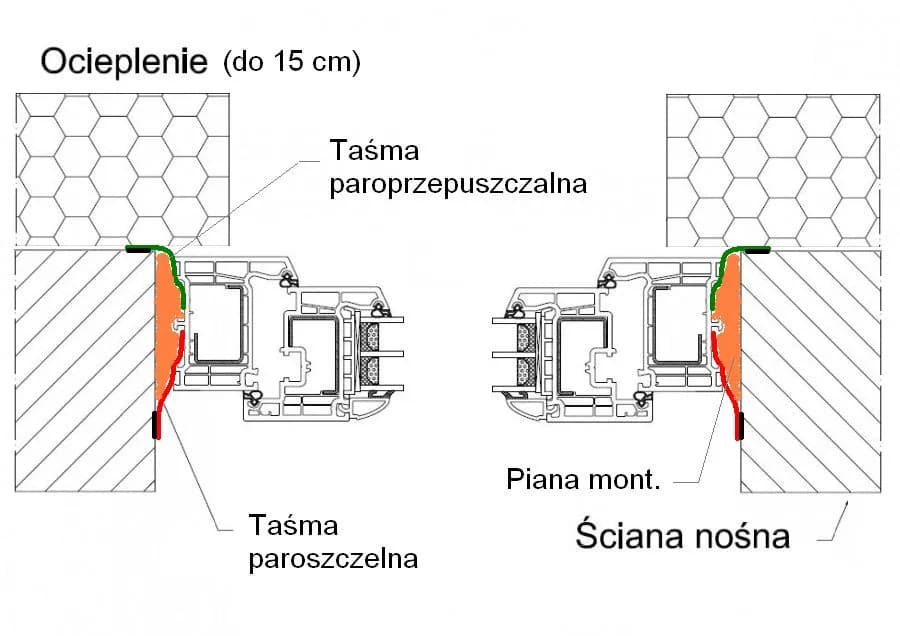 Ciepły montaż okna: klucz do energooszczędnego domu