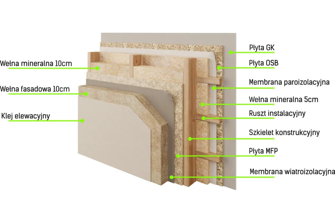 Przekrój ściany szkieletowej: klucz do efektywnego budownictwa