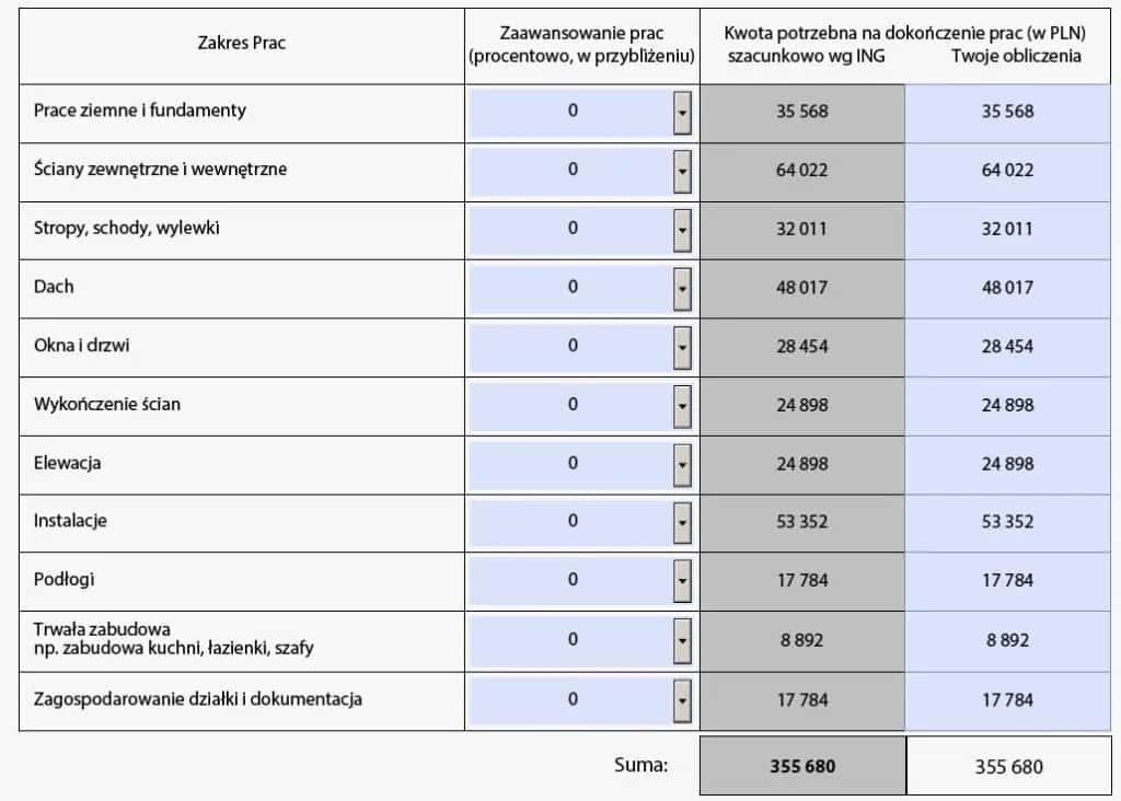 Kosztorys do kredytu hipotecznego: Jak przygotować i czego unikać