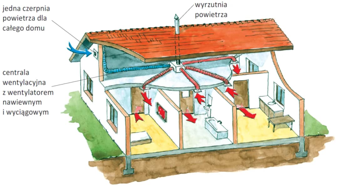 Wentylacja mechaniczna wywiewna: zalety i wady tego rozwiązania